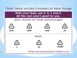 Good, Better, Best Water Containers