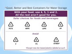 Good, Better, Best Water Containers